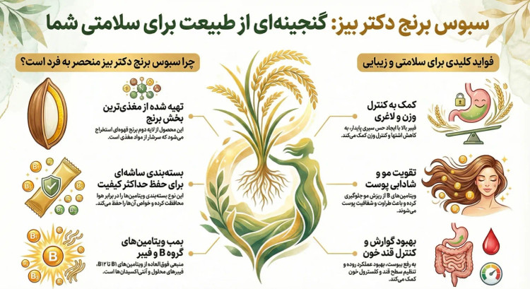 پک دو عددی سبوس برنج قهوه ای برای چاقی صورت و بدن برند ستین گیاهی بدون عوارض برای دوماه